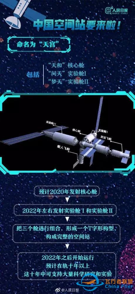 新知问答|中国空间站和国际空间站有什么区别?w2.jpg