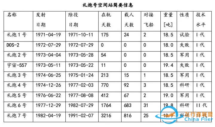 新知问答|中国空间站和国际空间站有什么区别?w4.jpg