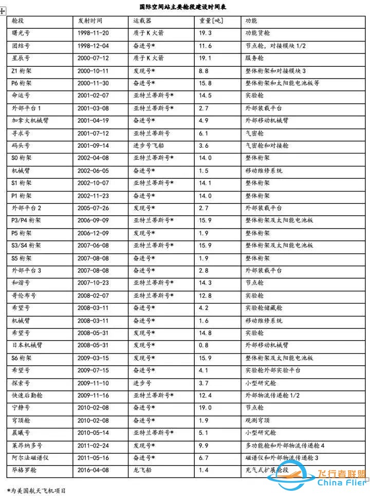 新知问答|中国空间站和国际空间站有什么区别?w7.jpg