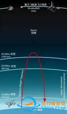 如何让大众享受到太空旅行z2.jpg