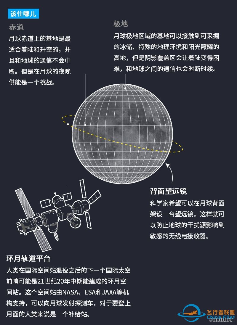 人类建立月球基地,需要做哪些准备?w5.jpg