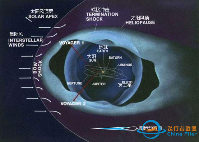 太阳系范围是怎么界定的,到底有多大?z3.jpg