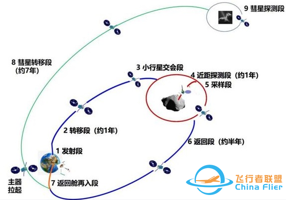 探索未知的夜空——我国首次小行星探测任务丨Calling太空w3.jpg