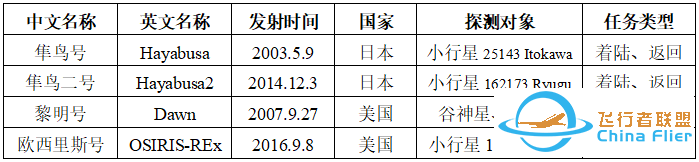 探索未知的夜空——我国首次小行星探测任务丨Calling太空w4.jpg