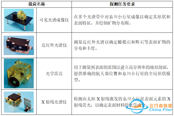 探索未知的夜空——我国首次小行星探测任务丨Calling太空w7.jpg