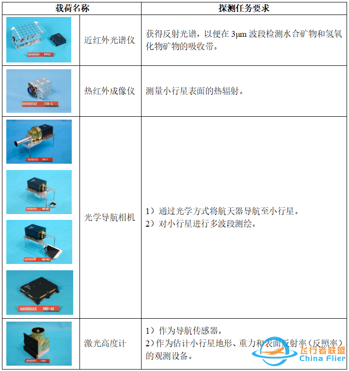 探索未知的夜空——我国首次小行星探测任务丨Calling太空w10.jpg