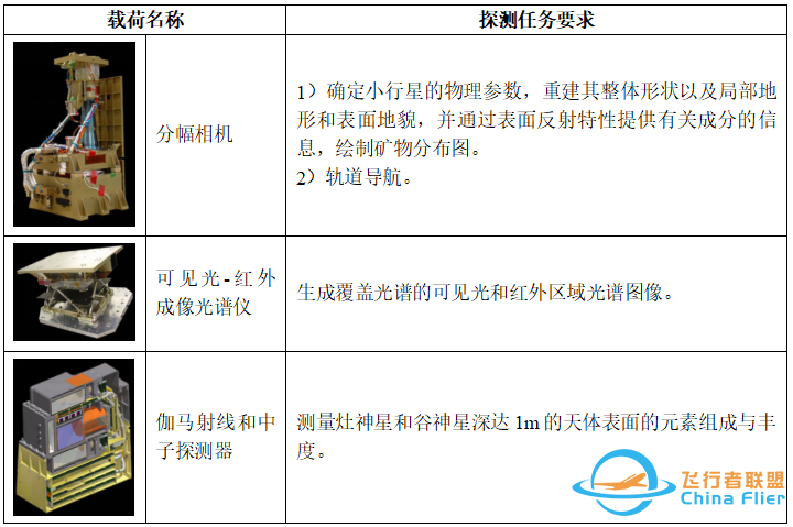 探索未知的夜空——我国首次小行星探测任务丨Calling太空w12.jpg