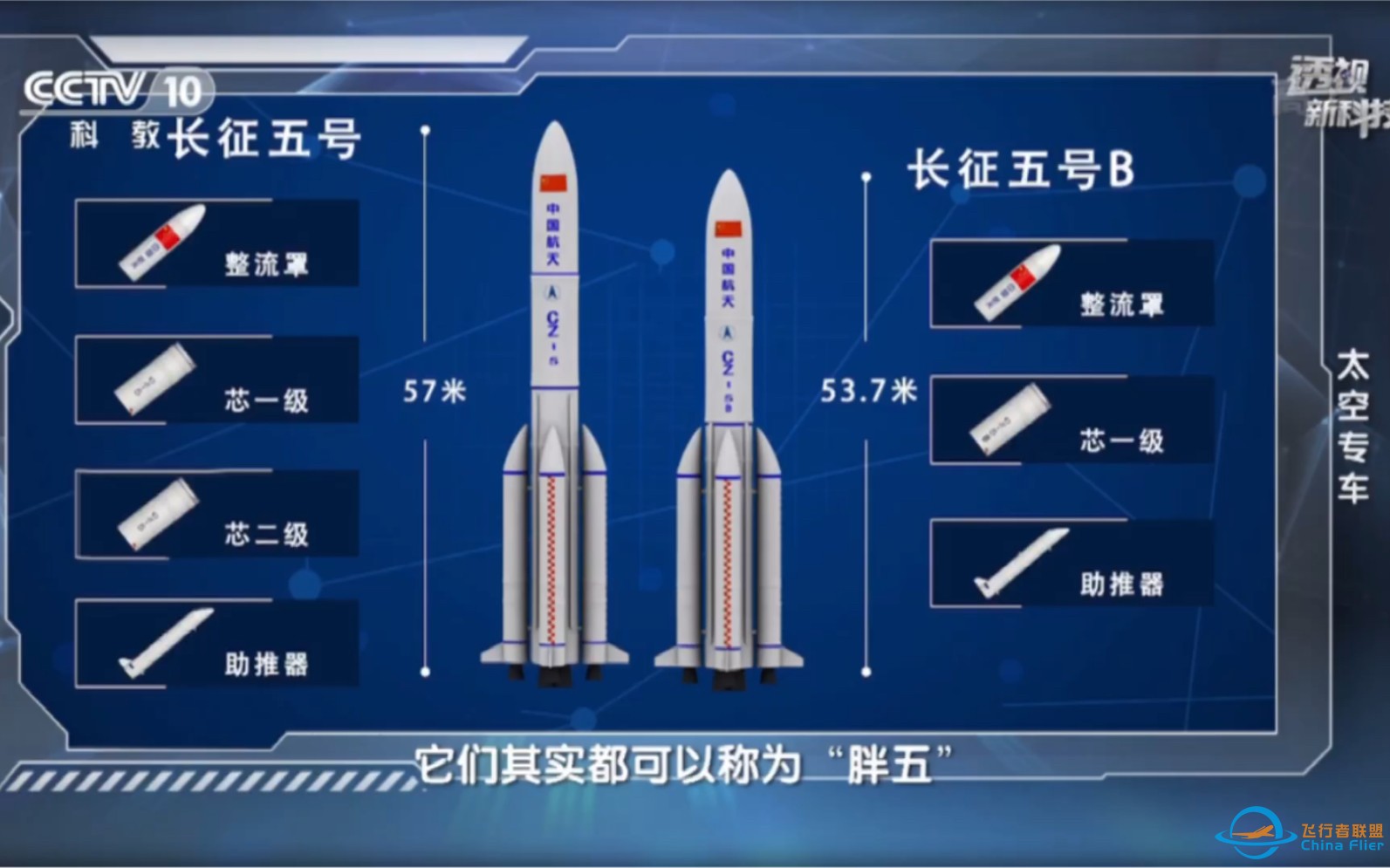 长征系列新型运载火箭的发展-1.jpg