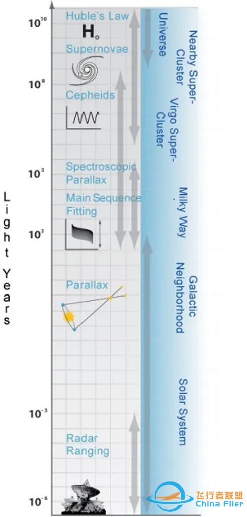 宇宙“标准烛光”知多少w3.jpg