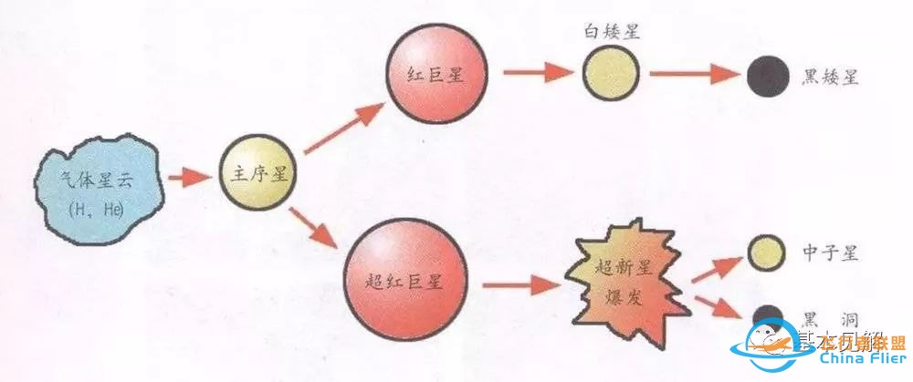 被各界科普了一天黑洞的你是不是越来越懵?没关系,可以看看这里!w3.jpg