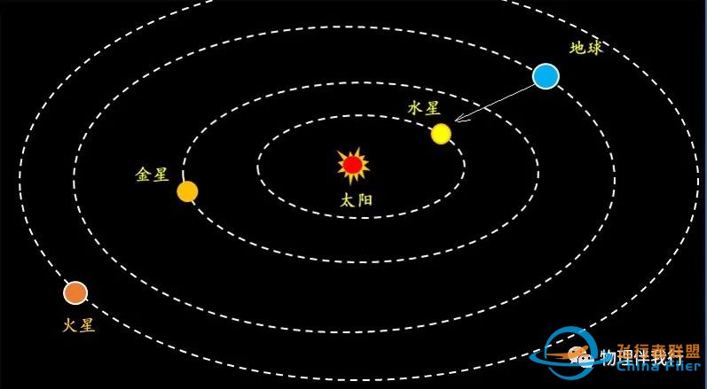 探测太阳系的行星w8.jpg