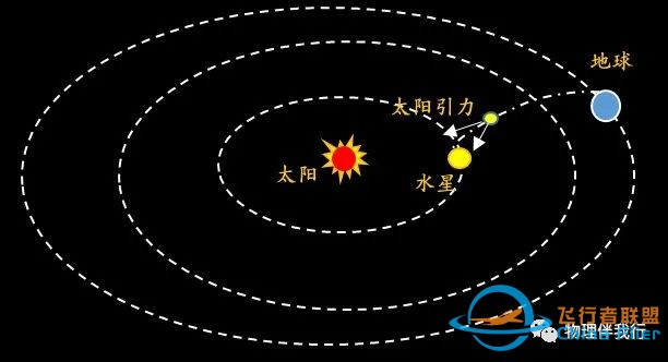 探测太阳系的行星w11.jpg