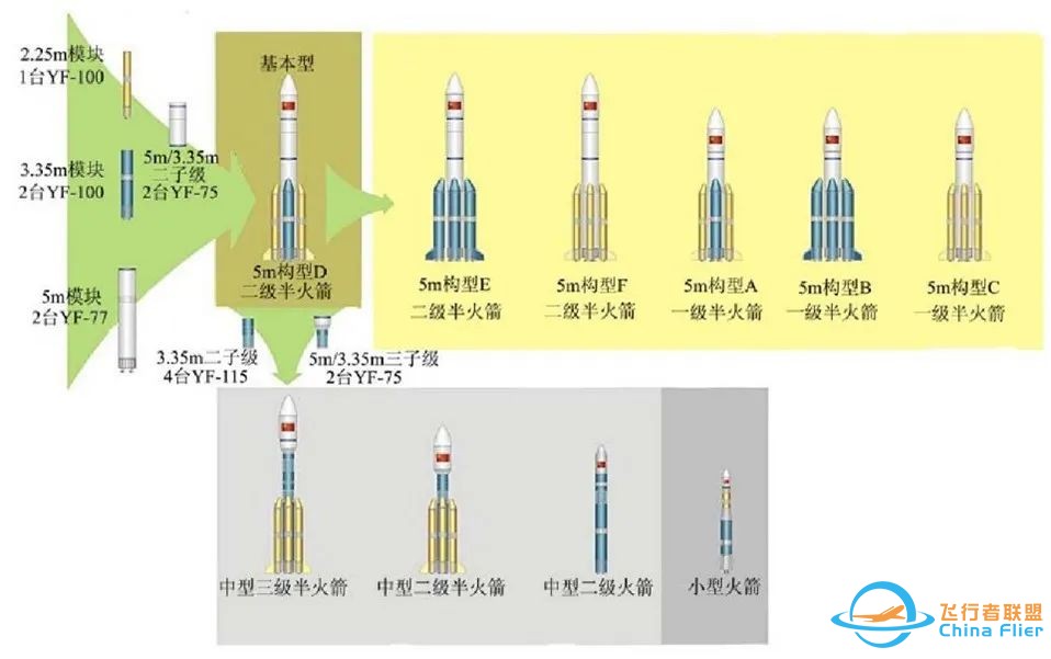 航天科普 | 新一代大型运载火箭——长征五号运载火箭w8.jpg