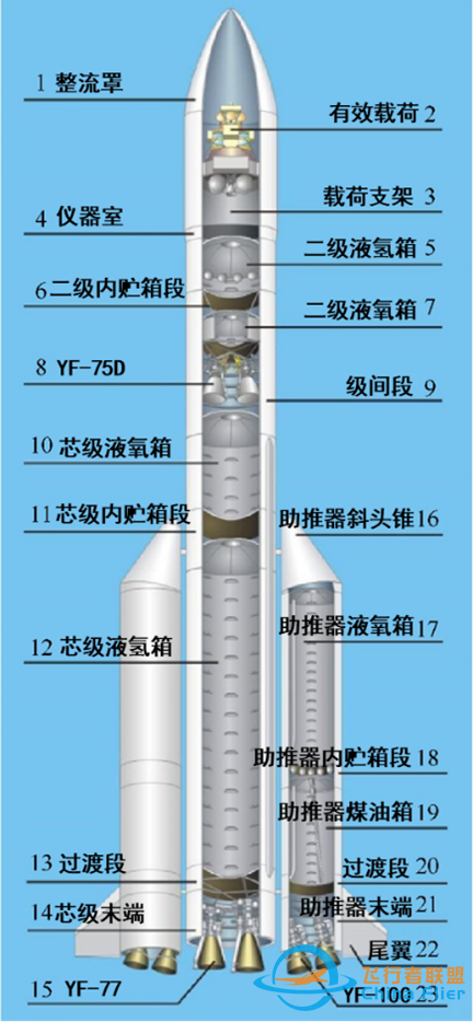 航天科普 | 新一代大型运载火箭——长征五号运载火箭w9.jpg