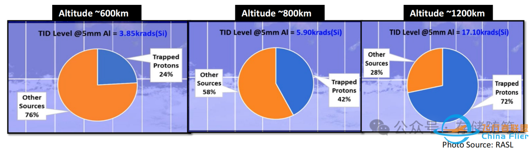 SSD在低地球轨道卫星应用中的挑战w8.jpg