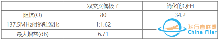 极地卫星图像接收教程:其他重要组件w3.jpg