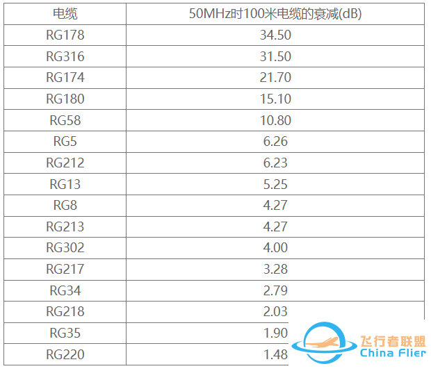 极地卫星图像接收教程:其他重要组件w5.jpg