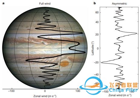 来自NASA朱诺号木星探测器的最新4篇Nature论文简介w3.jpg