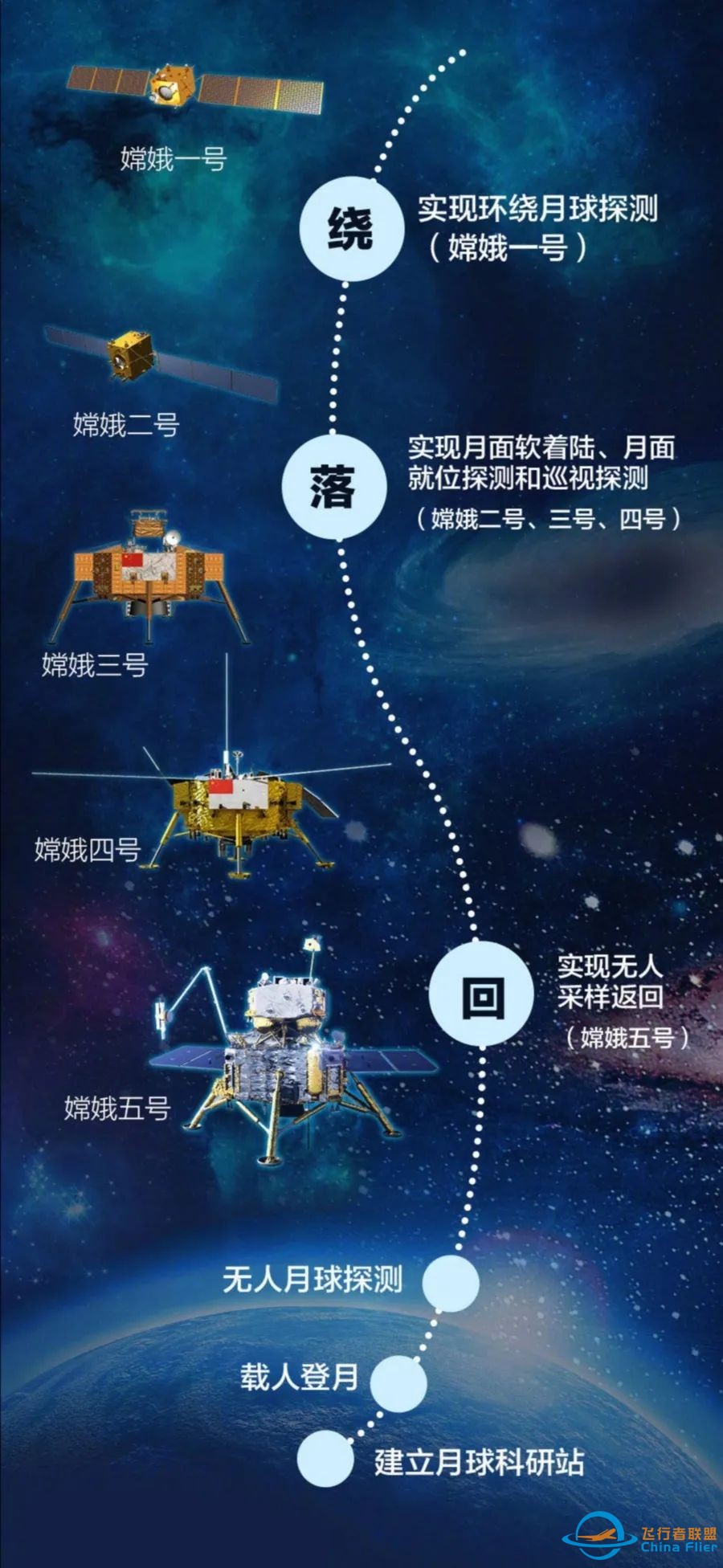 一麓红行 | 探月工程嫦娥五号探测器成功发射:大国重器助力中国航天w3.jpg