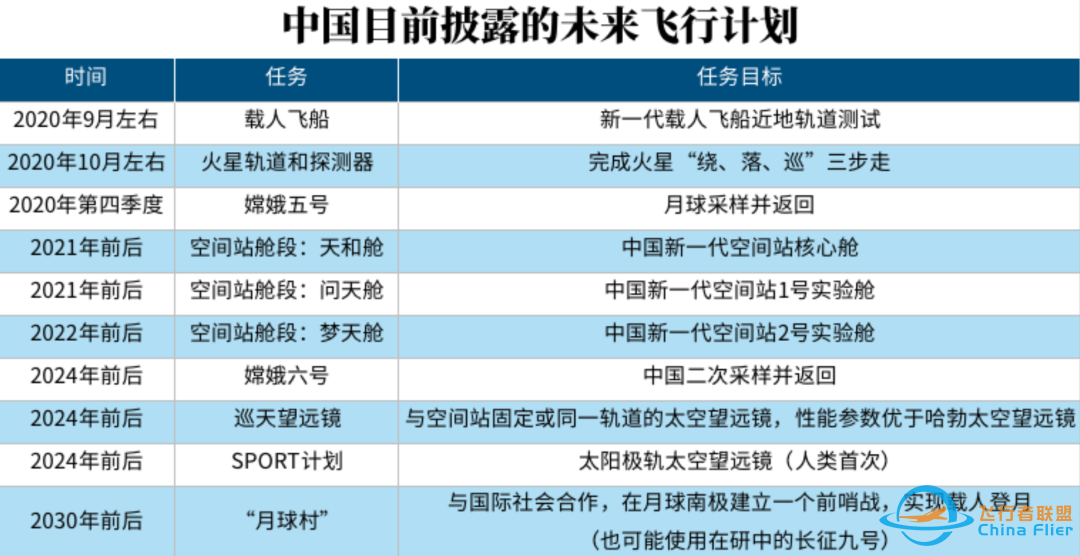 刚刚!中国最强火箭“胖五”成功发射,新一代载人飞船试验船首秀,开启中国航天“超级模式”w6.jpg