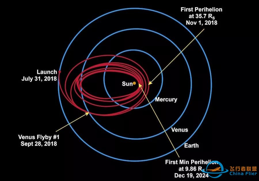 帕克太阳探测器发射成功,这是人类了解太阳的重要一步w8.jpg