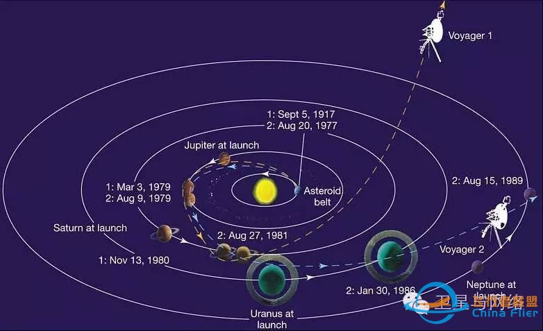 1977年“旅行者1号”太空探测器发射饱受争议w5.jpg