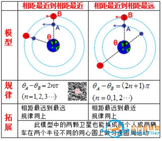 卫星的相遇模型w3.jpg