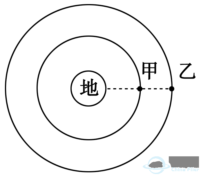 卫星的相遇模型w8.jpg