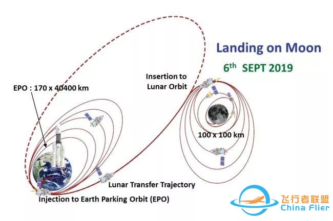 为什么印度月球探测器要飞行7周才能到达月球?w2.jpg