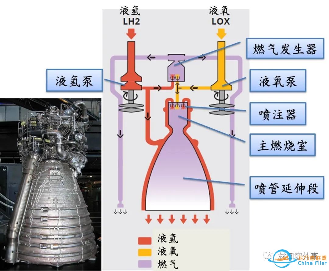 火神之心——阿丽亚娜5火箭的液体发动机推力室w3.jpg