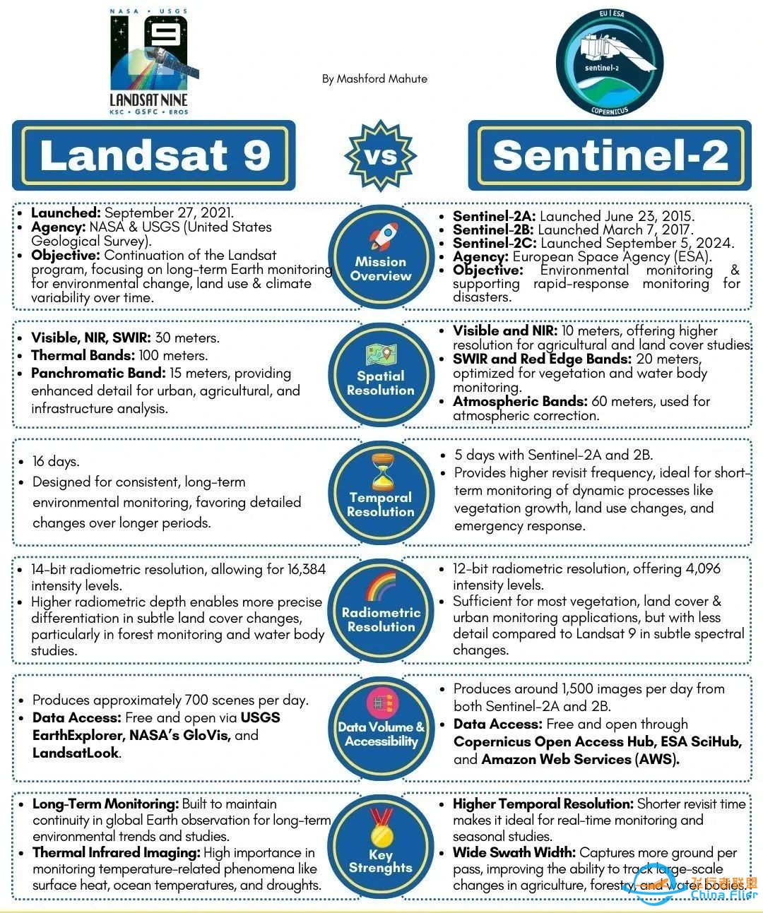 两颗最强大的地球观测卫星!Landsat 9 和 Sentinel-2大比较w6.jpg
