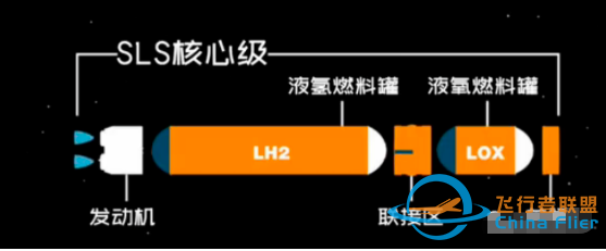 美国“太空发射系统”重型运载火箭的芯级进行了最严酷的测试w2.jpg