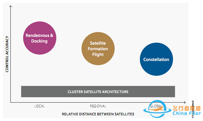 卫星集群体系架构,应该如何设计?w3.jpg