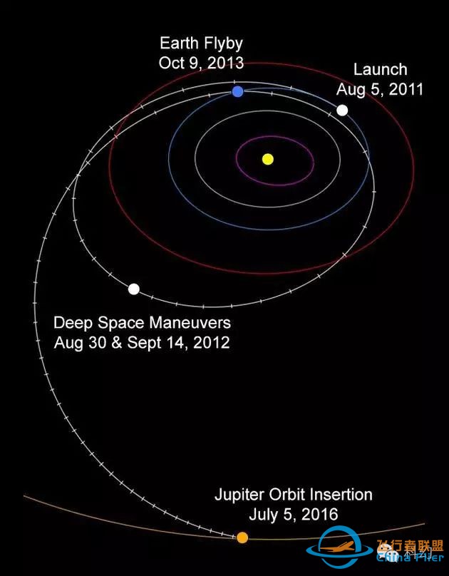 “朱诺”号探测器抵达木星,一个注定要毁灭的旅程w2.jpg