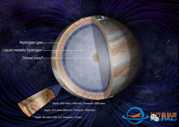 “朱诺”号探测器抵达木星,一个注定要毁灭的旅程w5.jpg