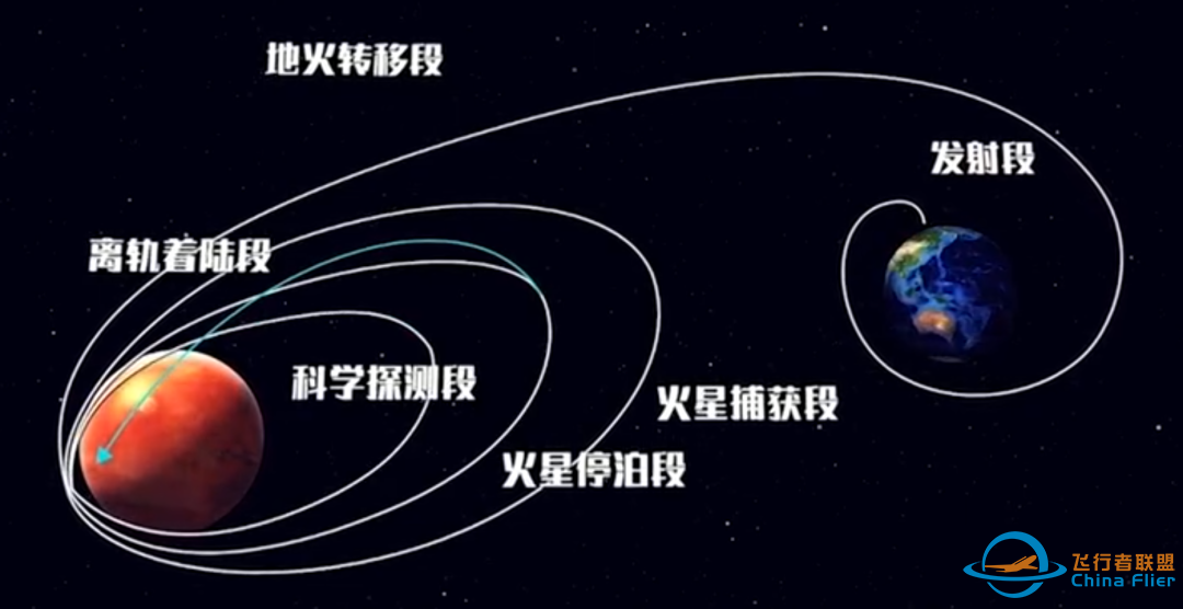 火星探测器“问天一号”想要完成任务,到底有多难?w5.jpg