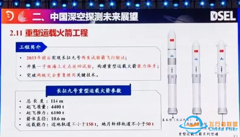 重型运载火箭长征九号(CZ-9)——载人登月,火星采样巨无霸w4.jpg