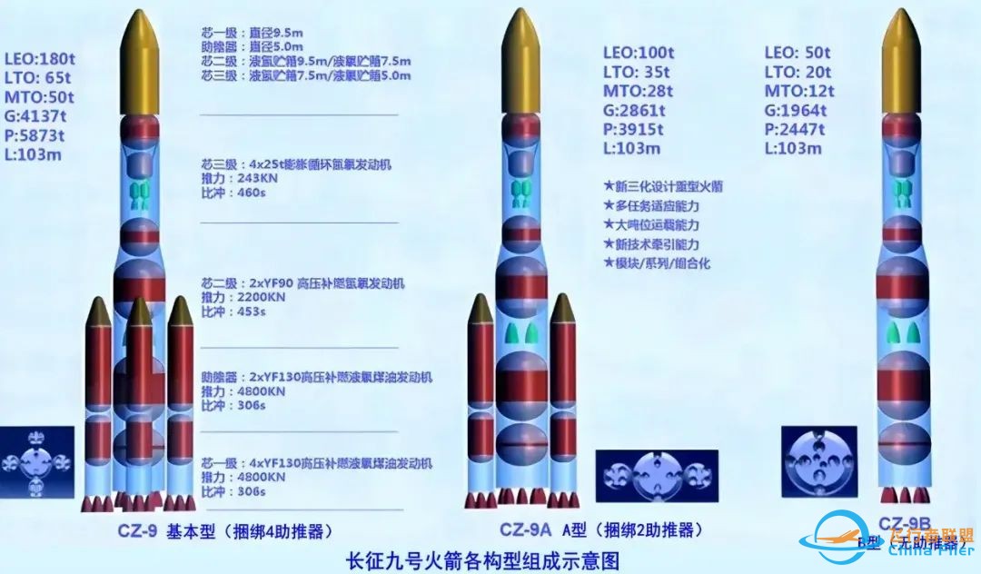 重型运载火箭长征九号(CZ-9)——载人登月,火星采样巨无霸w5.jpg