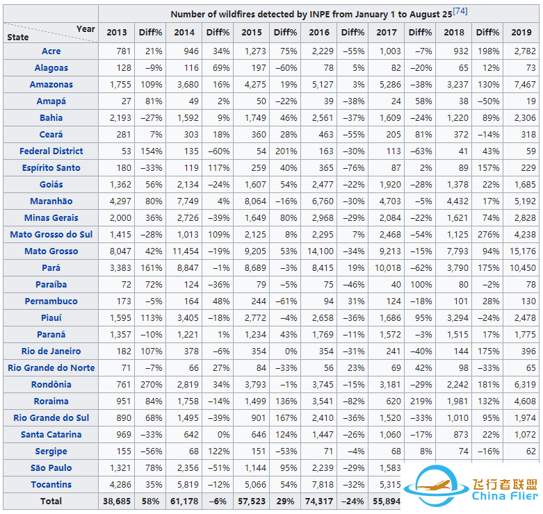 通过NASA卫星,带你看真实的亚马逊火灾w3.jpg