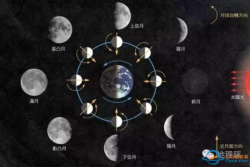 朝花夕拾 | 月有阴晴圆缺,地理月相知识w3.jpg