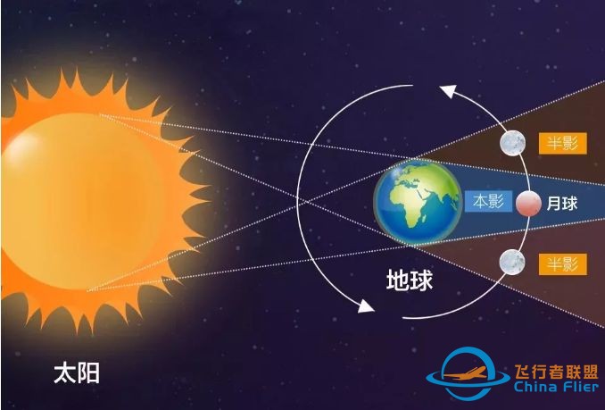 朝花夕拾 | 月有阴晴圆缺,地理月相知识w9.jpg