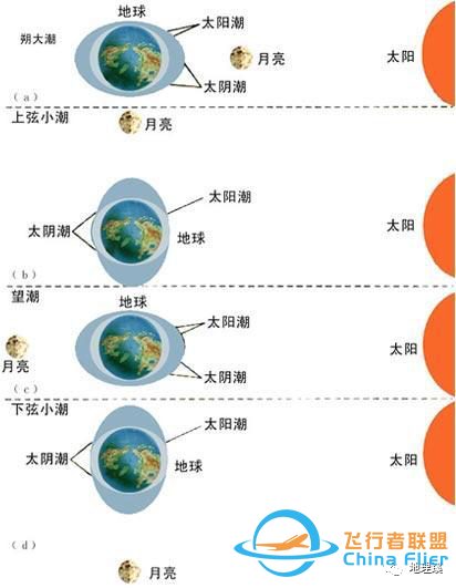 朝花夕拾 | 月有阴晴圆缺,地理月相知识w15.jpg