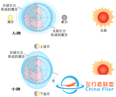 朝花夕拾 | 月有阴晴圆缺,地理月相知识w16.jpg