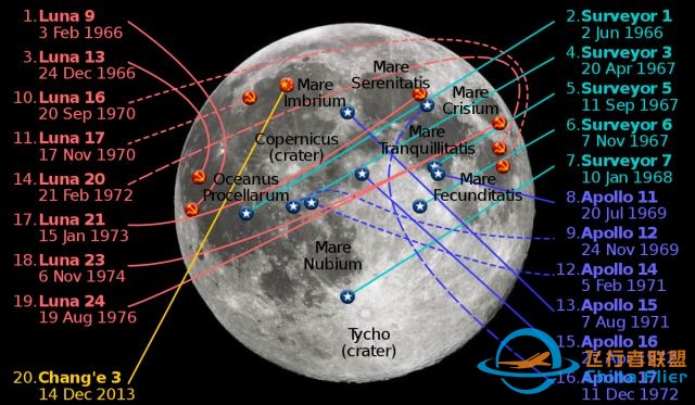 月球探测六十年(上):美苏太空竞赛大起底w13.jpg