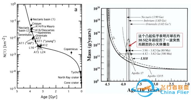 月球探测六十年(上):美苏太空竞赛大起底w19.jpg