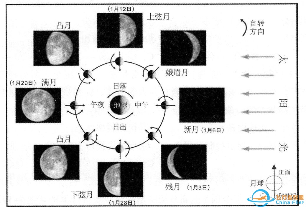 考前每日练 | 嫦娥月球背面软着陆,知识相关信息同兼顾w2.jpg