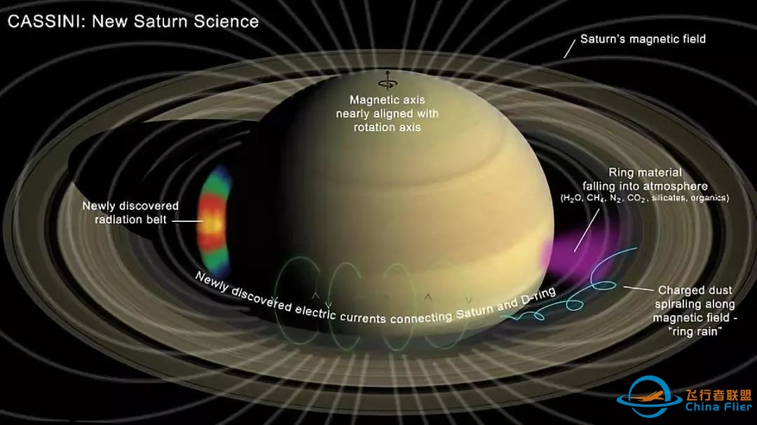 “卡西尼”报告:你的土星常识要更新w3.jpg