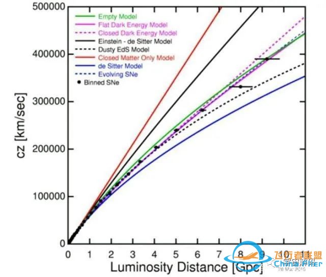 宇宙学存在危机?w9.jpg