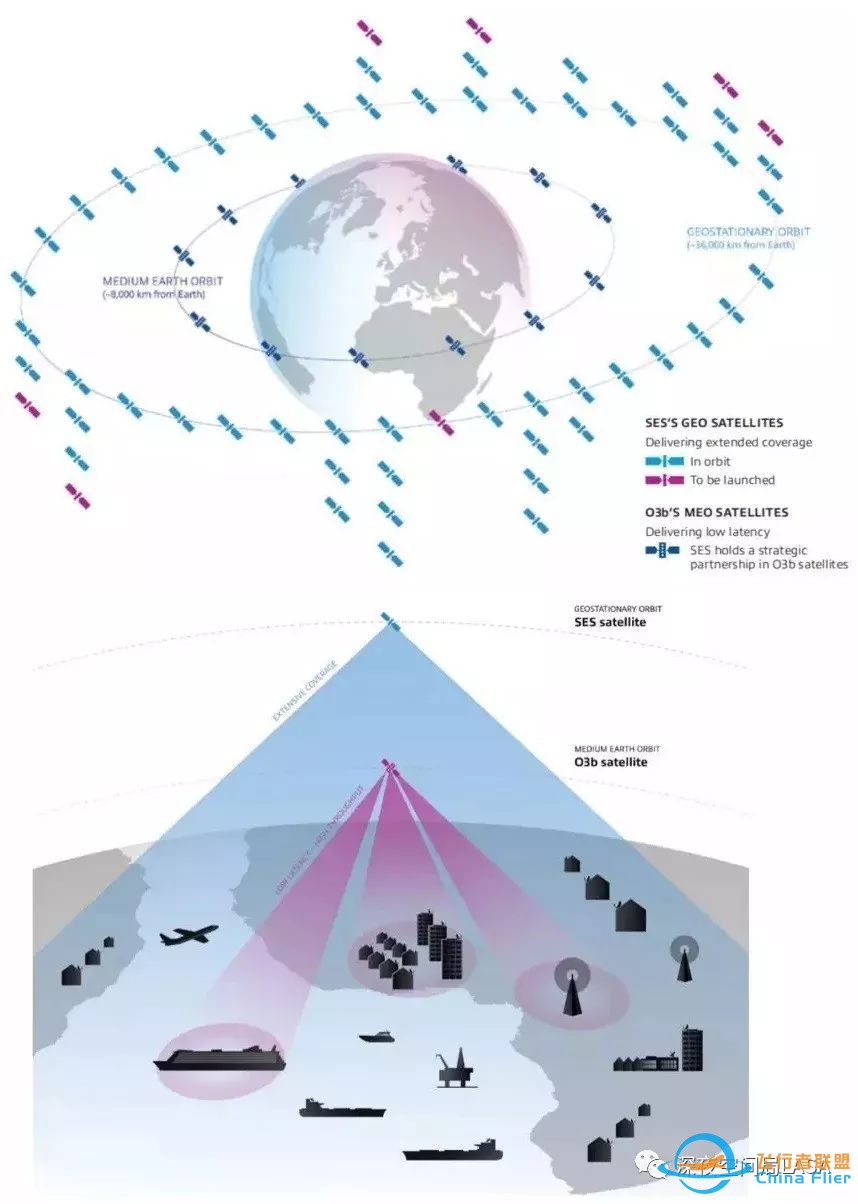 地球中低轨道通信卫星星座概览——O3b星座系统w3.jpg