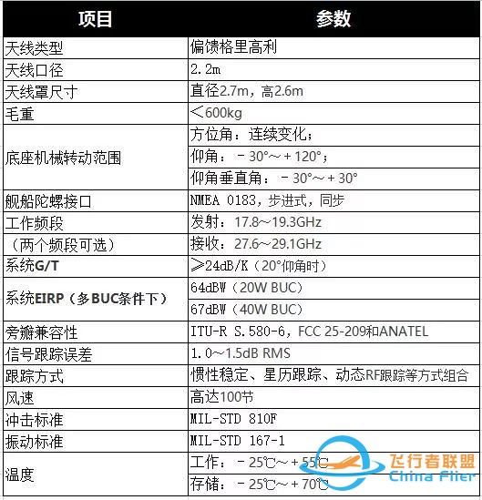 地球中低轨道通信卫星星座概览——O3b星座系统w9.jpg